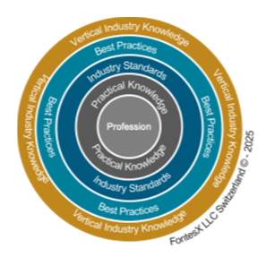 Empowering ICT Organizations with Skill Assessments to Drive Market Success